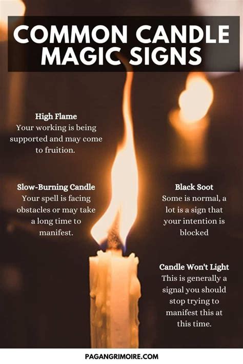 The Language of Fire: Decoding Candle Flame Meanings in Spellwork